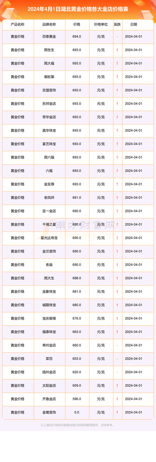 在哪里看實時黃金價格，實時黃金價格查詢